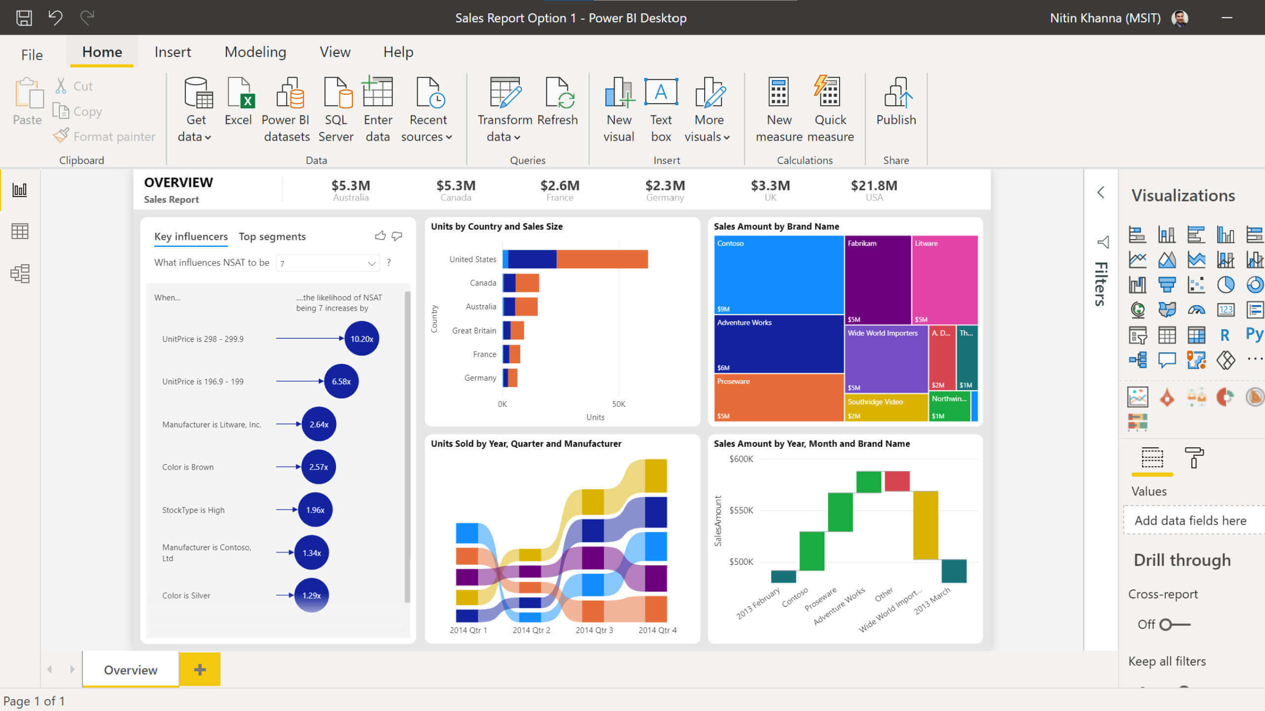 Power Platform_ Power BI_Connectworks IT bedrijf Almelo